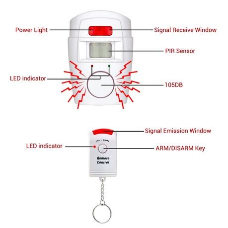Remote Control Wireless Infrared Motion Sensor Alarm Security Home ...